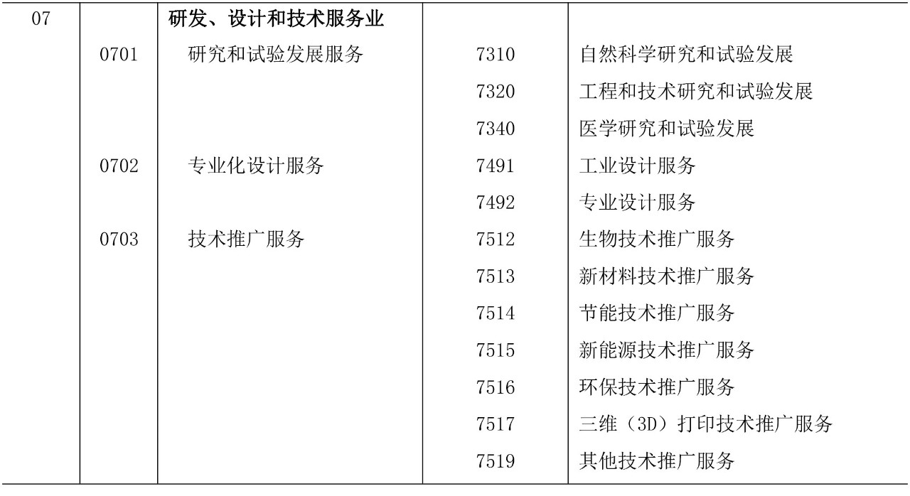 剛剛！《知識產(chǎn)權(quán)（專利）密集型產(chǎn)業(yè)統(tǒng)計分類（2019）》全文發(fā)布