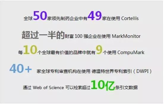 科睿唯安德溫特與標準事業(yè)部誠招英才！你，準備好了嗎？