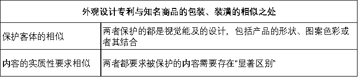 路虎以不正當(dāng)競(jìng)爭(zhēng)為由勝訴陸風(fēng)是否意味著專利無(wú)用？