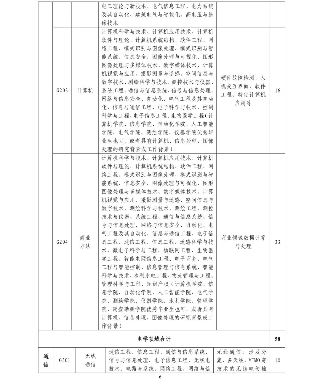 聘261名專利審查員！國知局專利審協(xié)廣東中心2019年春季招聘啟事