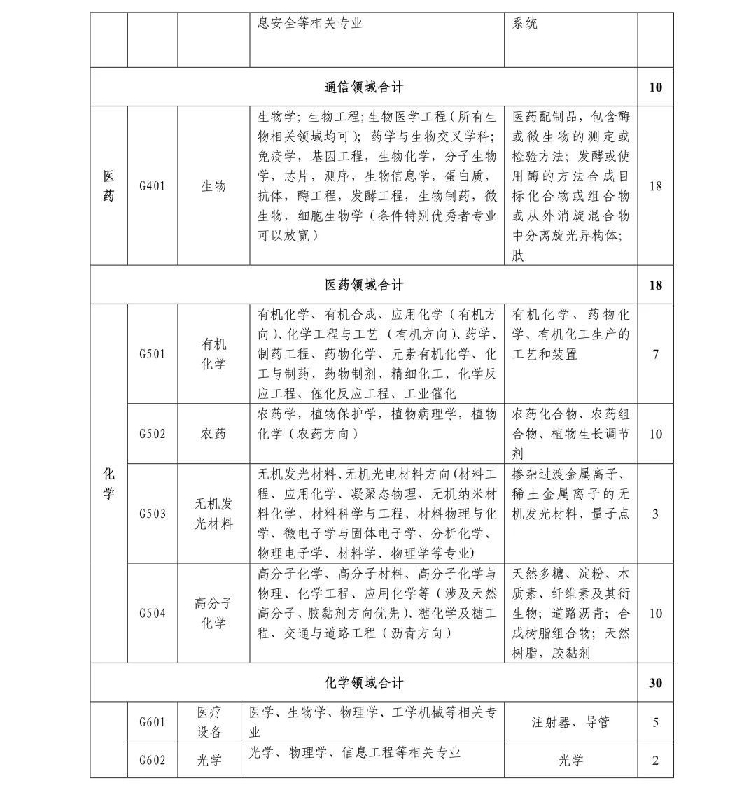 聘261名專利審查員！國知局專利審協(xié)廣東中心2019年春季招聘啟事