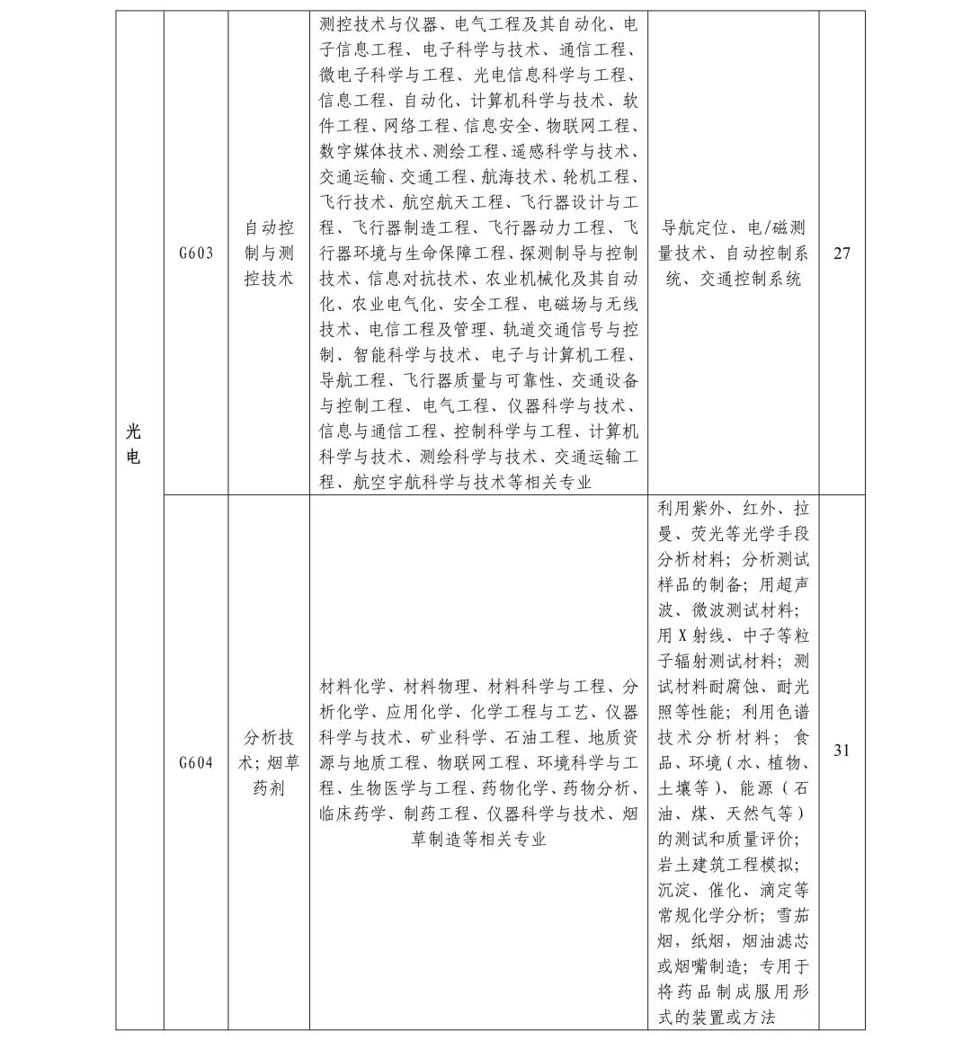 聘261名專利審查員！國知局專利審協(xié)廣東中心2019年春季招聘啟事