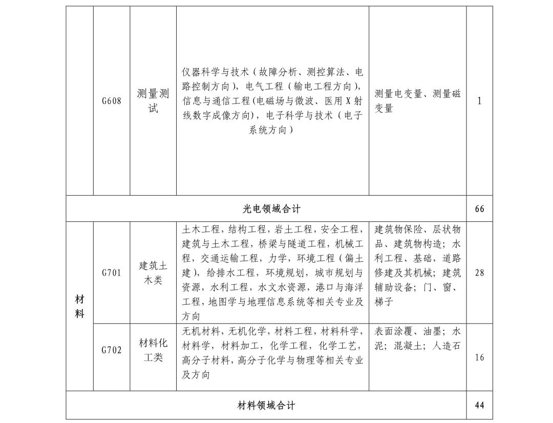 聘261名專利審查員！國知局專利審協(xié)廣東中心2019年春季招聘啟事