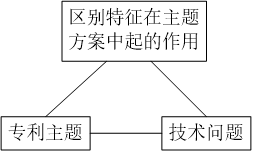 如何快速處理計算機領(lǐng)域的專利申請的交底書？