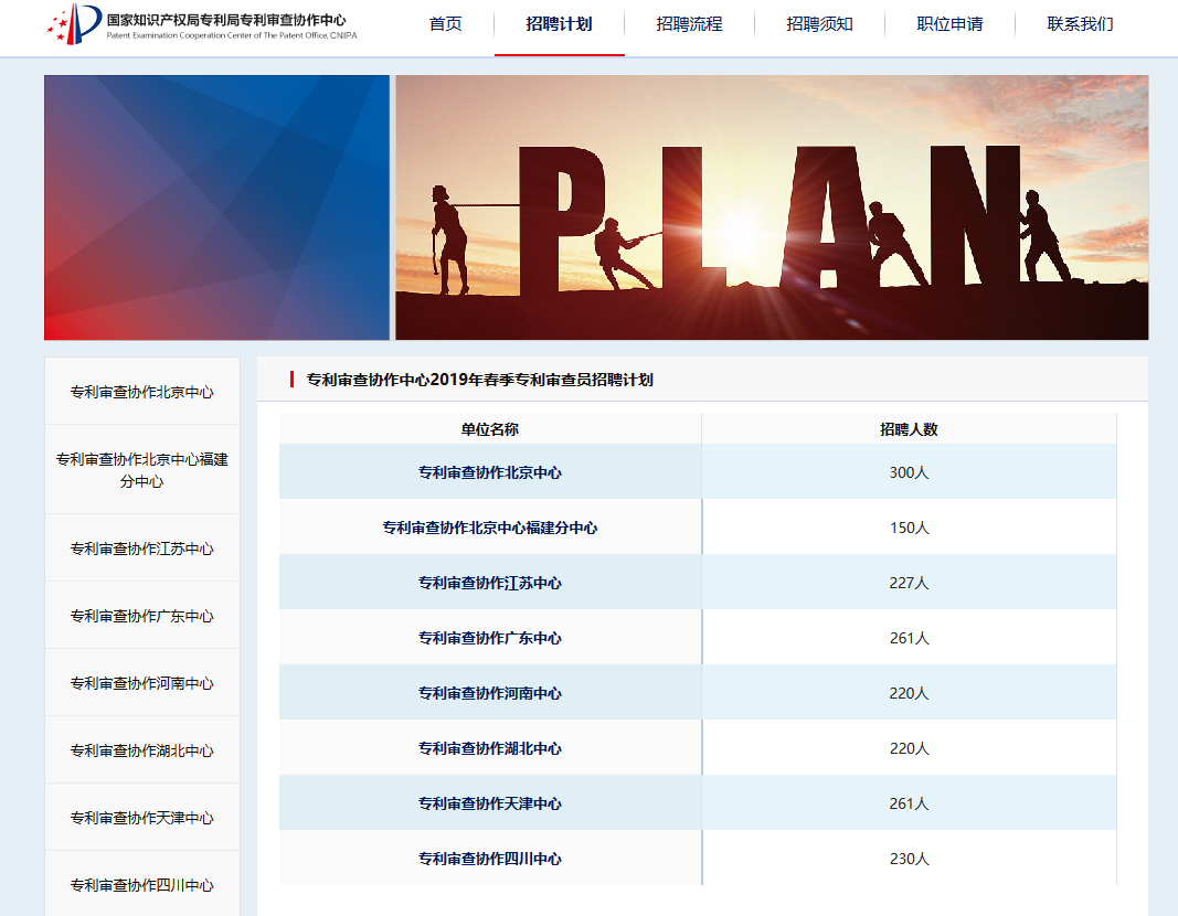 再聘專利審查員1869名！2019年國家知識產(chǎn)權(quán)局專利局春季擴充招聘