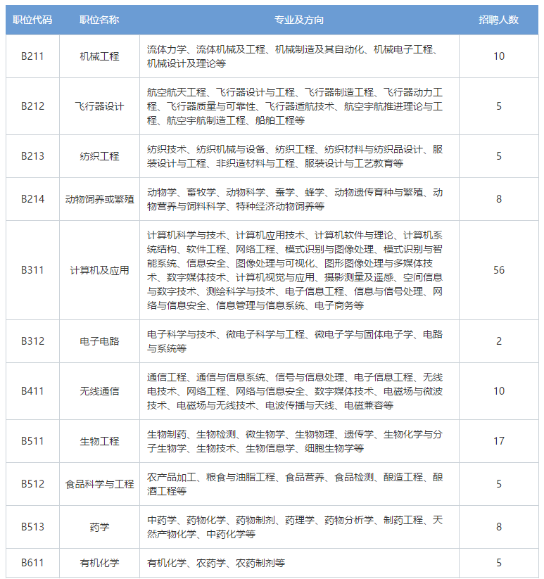 再聘專利審查員1869名！2019年國家知識產(chǎn)權(quán)局專利局春季擴充招聘