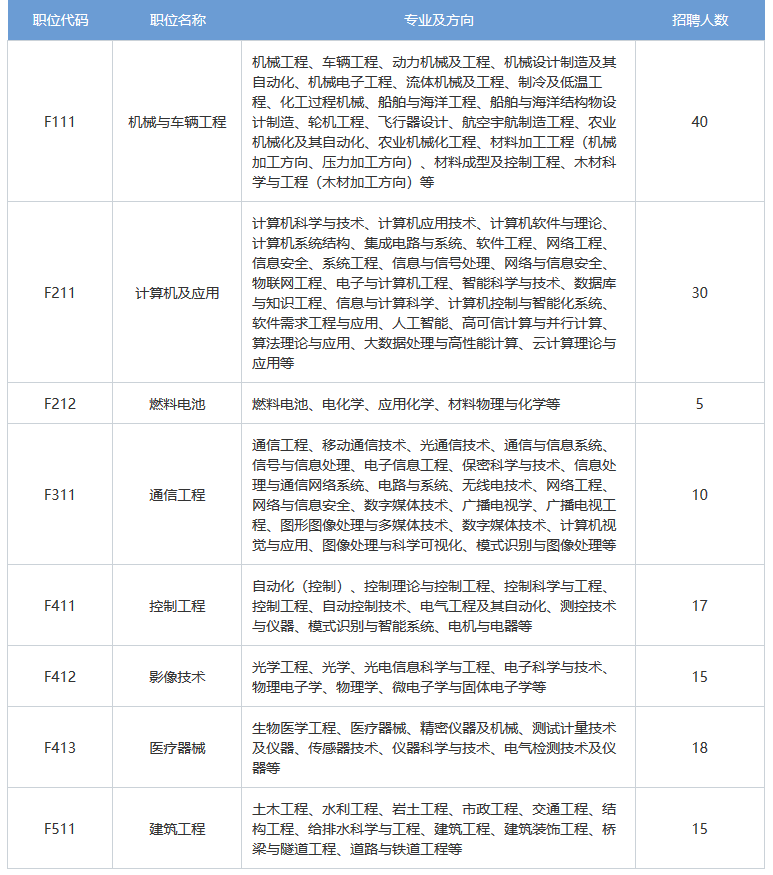 再聘專利審查員1869名！2019年國家知識產(chǎn)權(quán)局專利局春季擴充招聘