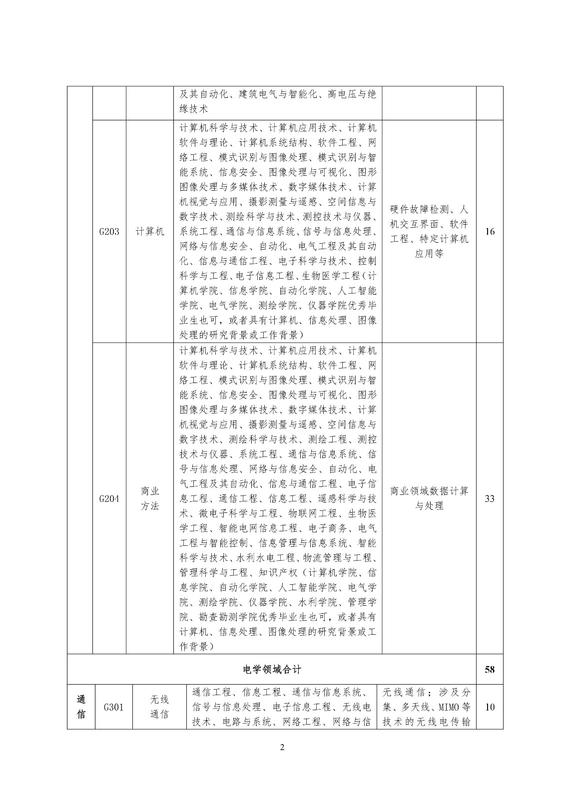 再聘專利審查員1869名！2019年國家知識產(chǎn)權(quán)局專利局春季擴充招聘