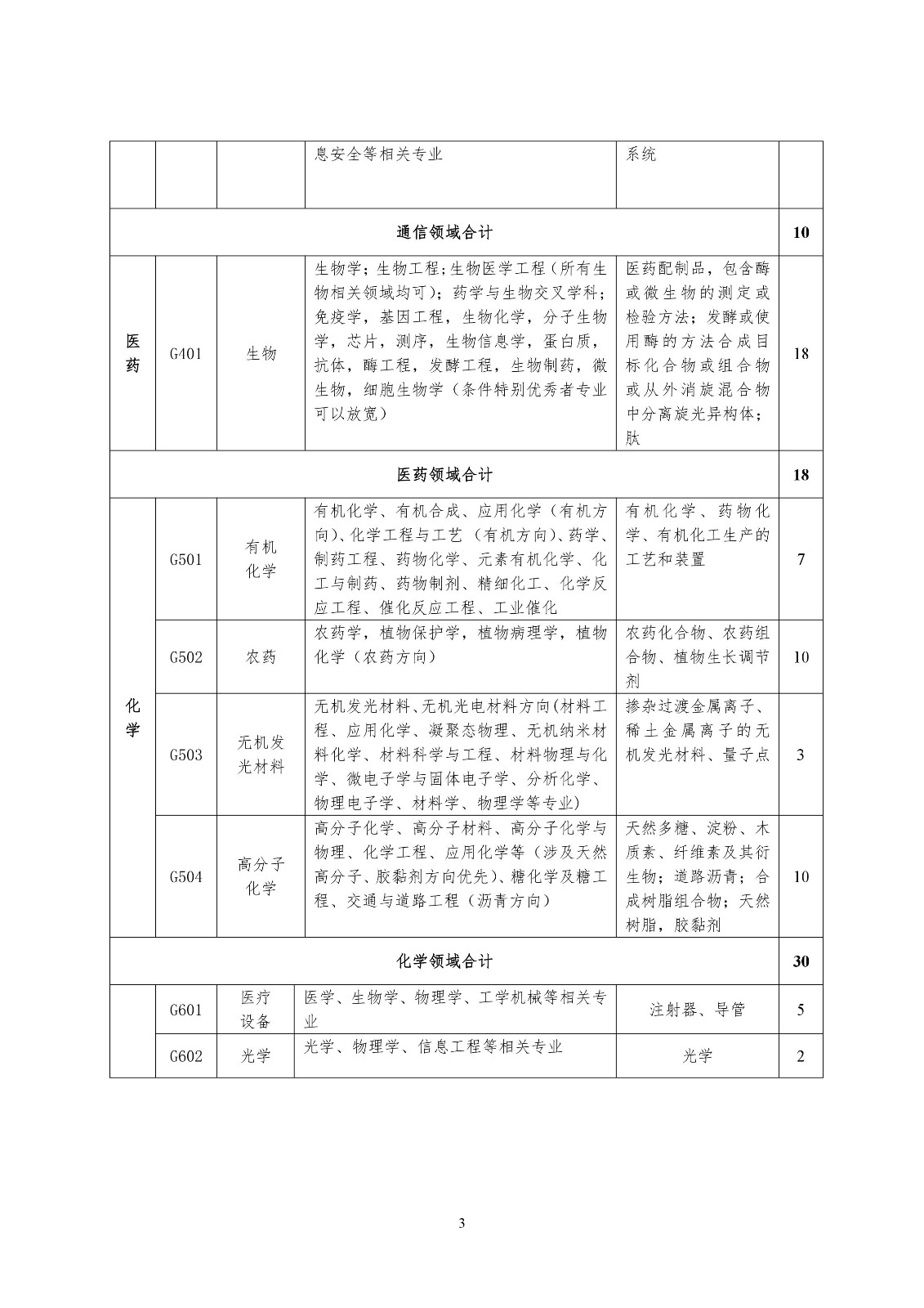 再聘專利審查員1869名！2019年國家知識產(chǎn)權(quán)局專利局春季擴充招聘