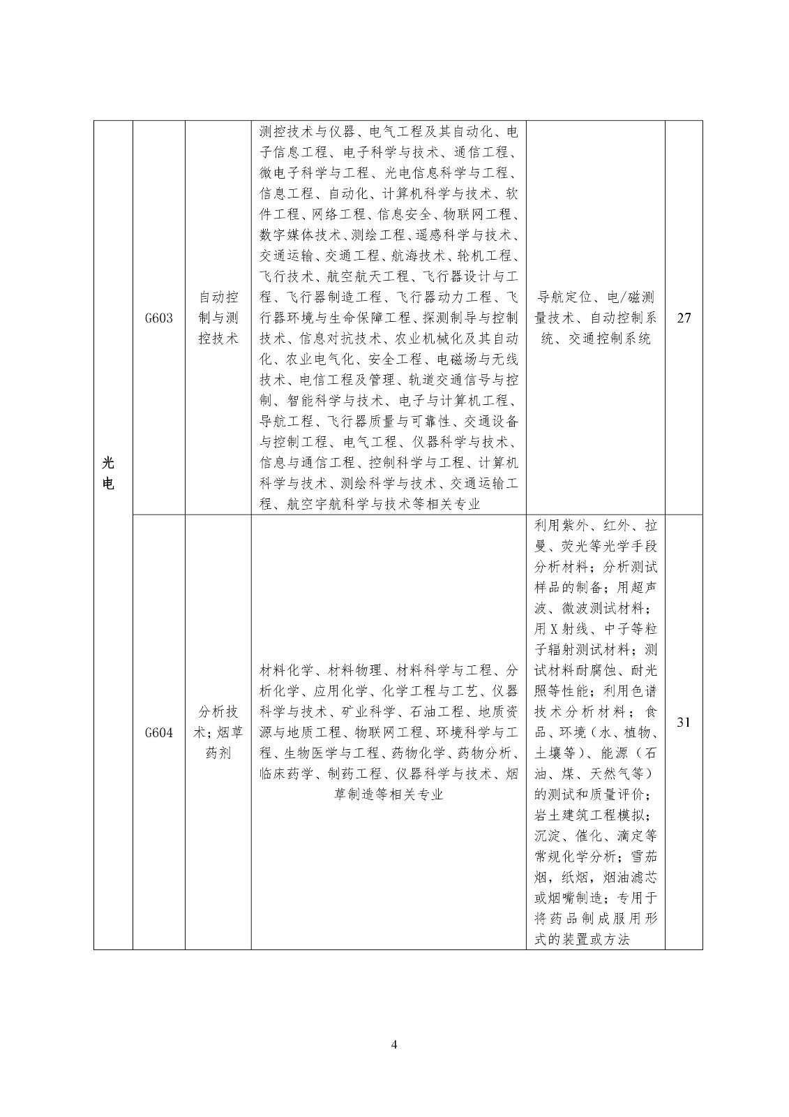 再聘專利審查員1869名！2019年國家知識產(chǎn)權(quán)局專利局春季擴充招聘