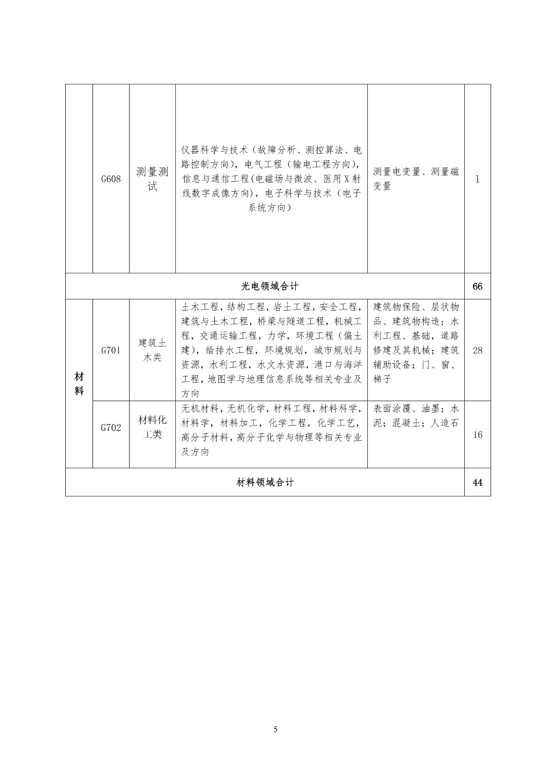 再聘專利審查員1869名！2019年國家知識產(chǎn)權(quán)局專利局春季擴充招聘