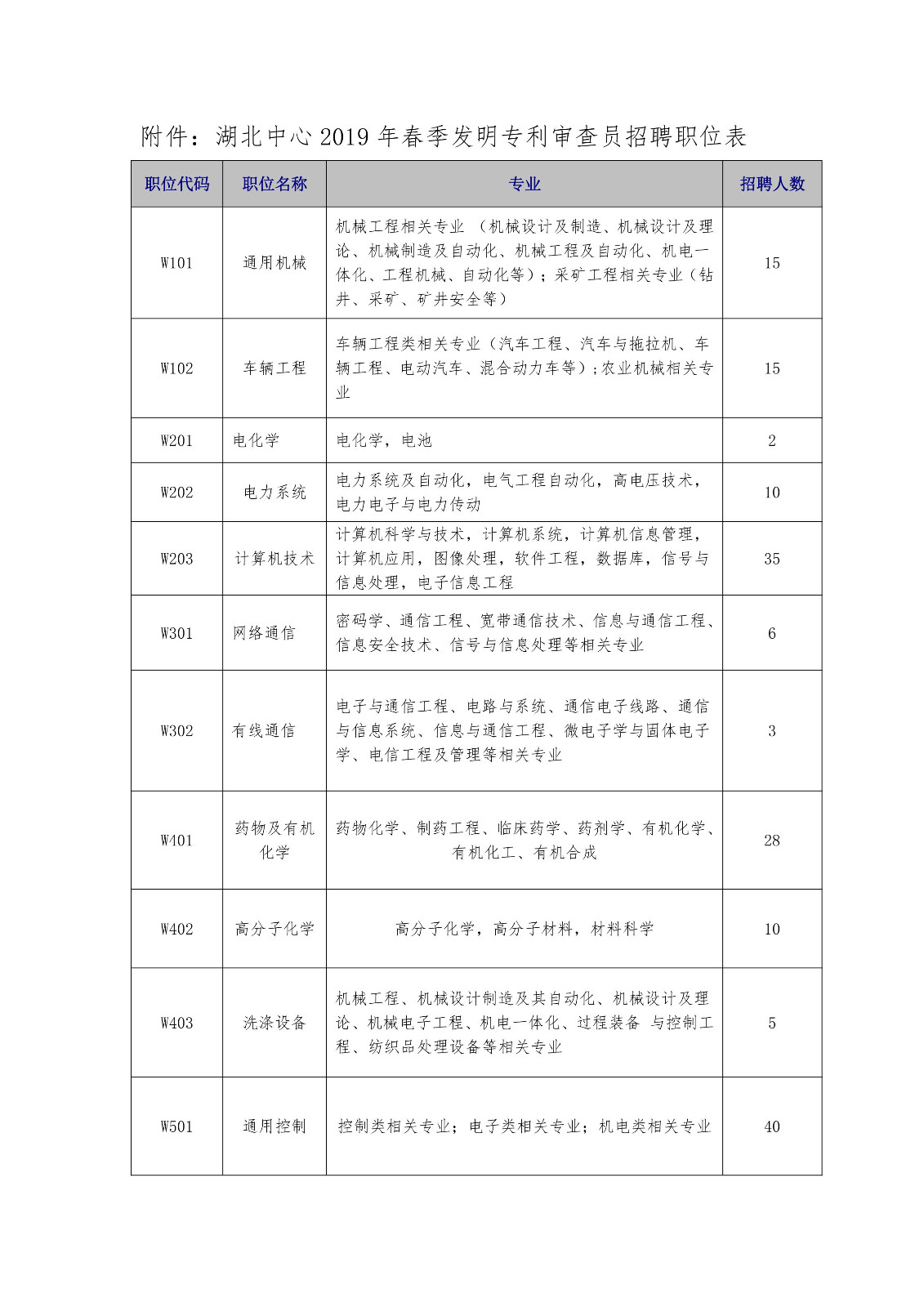 再聘專利審查員1869名！2019年國家知識產(chǎn)權(quán)局專利局春季擴充招聘