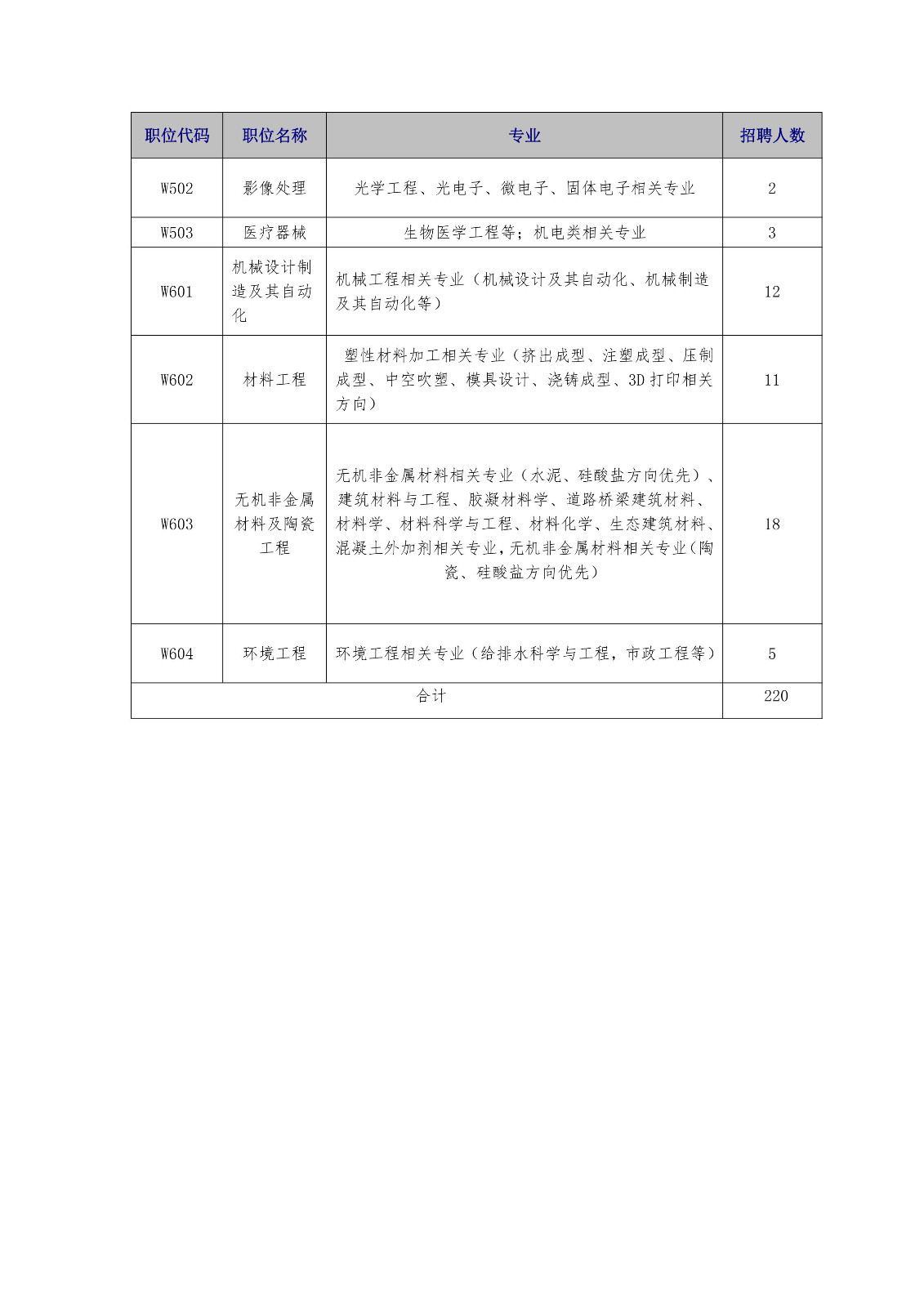 再聘專利審查員1869名！2019年國家知識產(chǎn)權(quán)局專利局春季擴充招聘