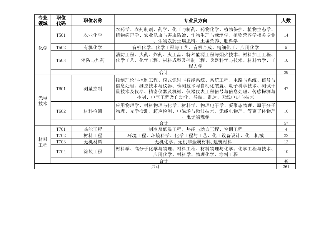 再聘專利審查員1869名！2019年國家知識產(chǎn)權(quán)局專利局春季擴充招聘