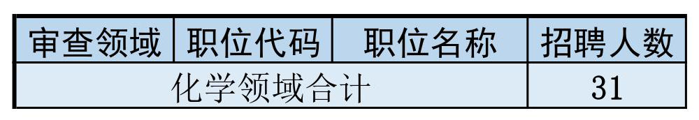 再聘專利審查員1869名！2019年國家知識產(chǎn)權(quán)局專利局春季擴充招聘