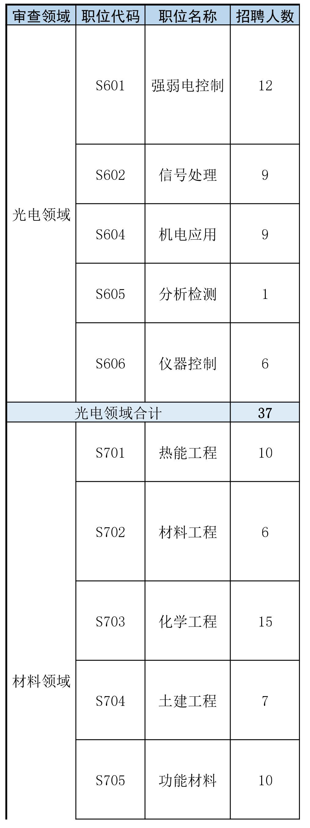 再聘專利審查員1869名！2019年國家知識產(chǎn)權(quán)局專利局春季擴充招聘