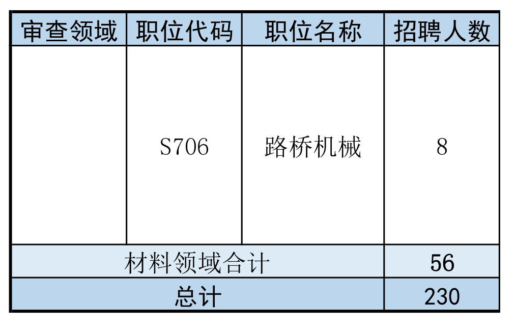 再聘專利審查員1869名！2019年國家知識產(chǎn)權(quán)局專利局春季擴充招聘