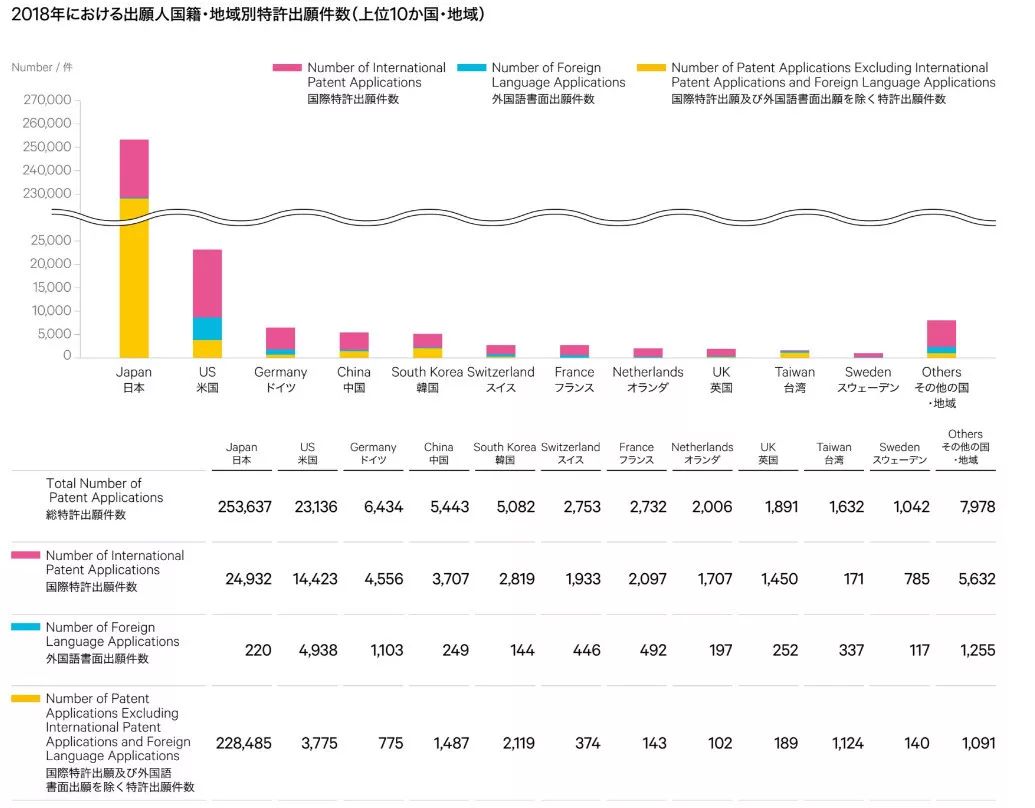 日本發(fā)布2019專利局現(xiàn)狀報告