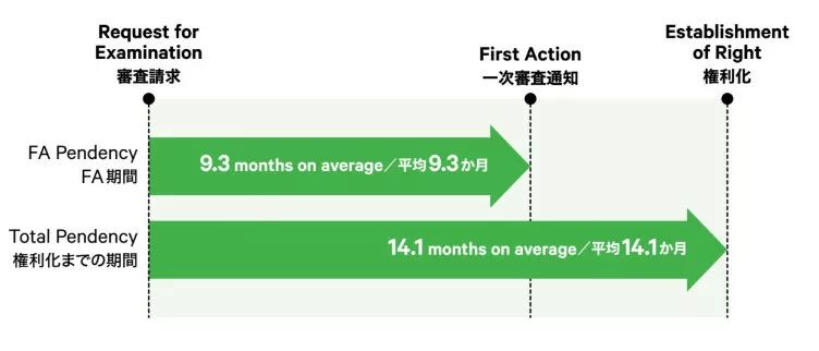 日本發(fā)布2019專利局現(xiàn)狀報告