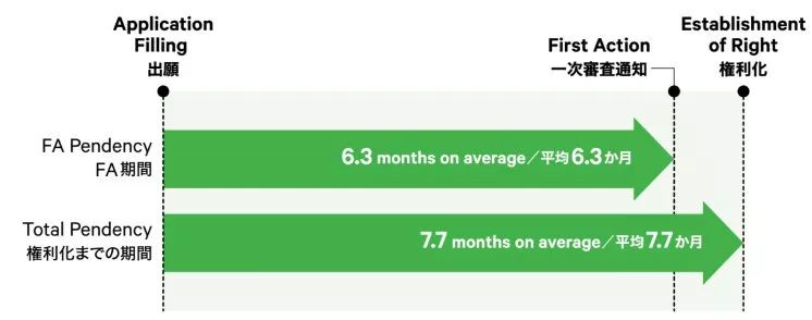 日本發(fā)布2019專利局現(xiàn)狀報告