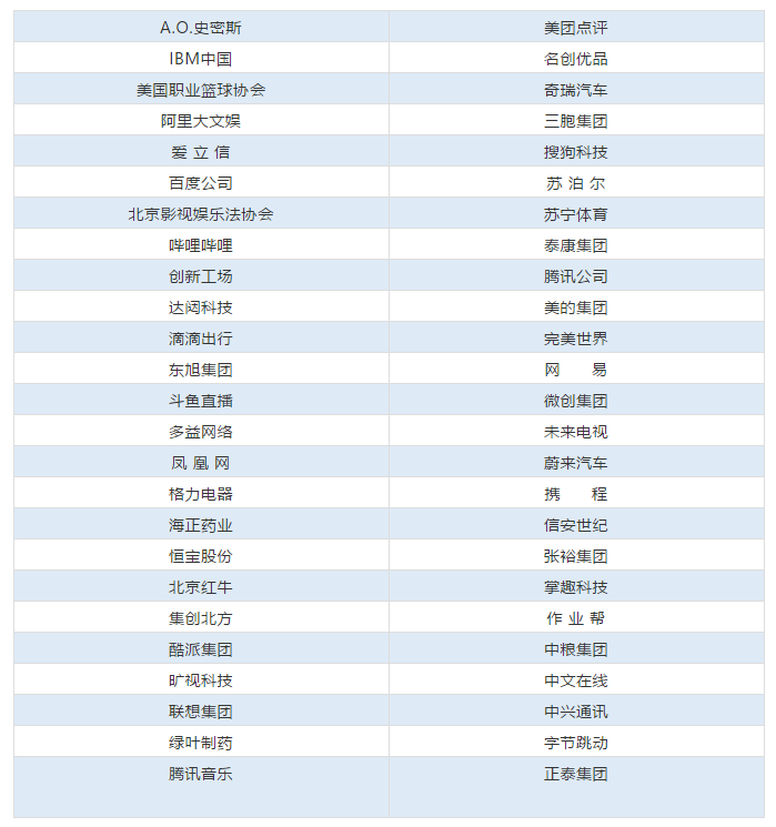 50位企業(yè)評(píng)審名單公布！中國(guó)優(yōu)秀知識(shí)產(chǎn)權(quán)律師TOP50即將出爐