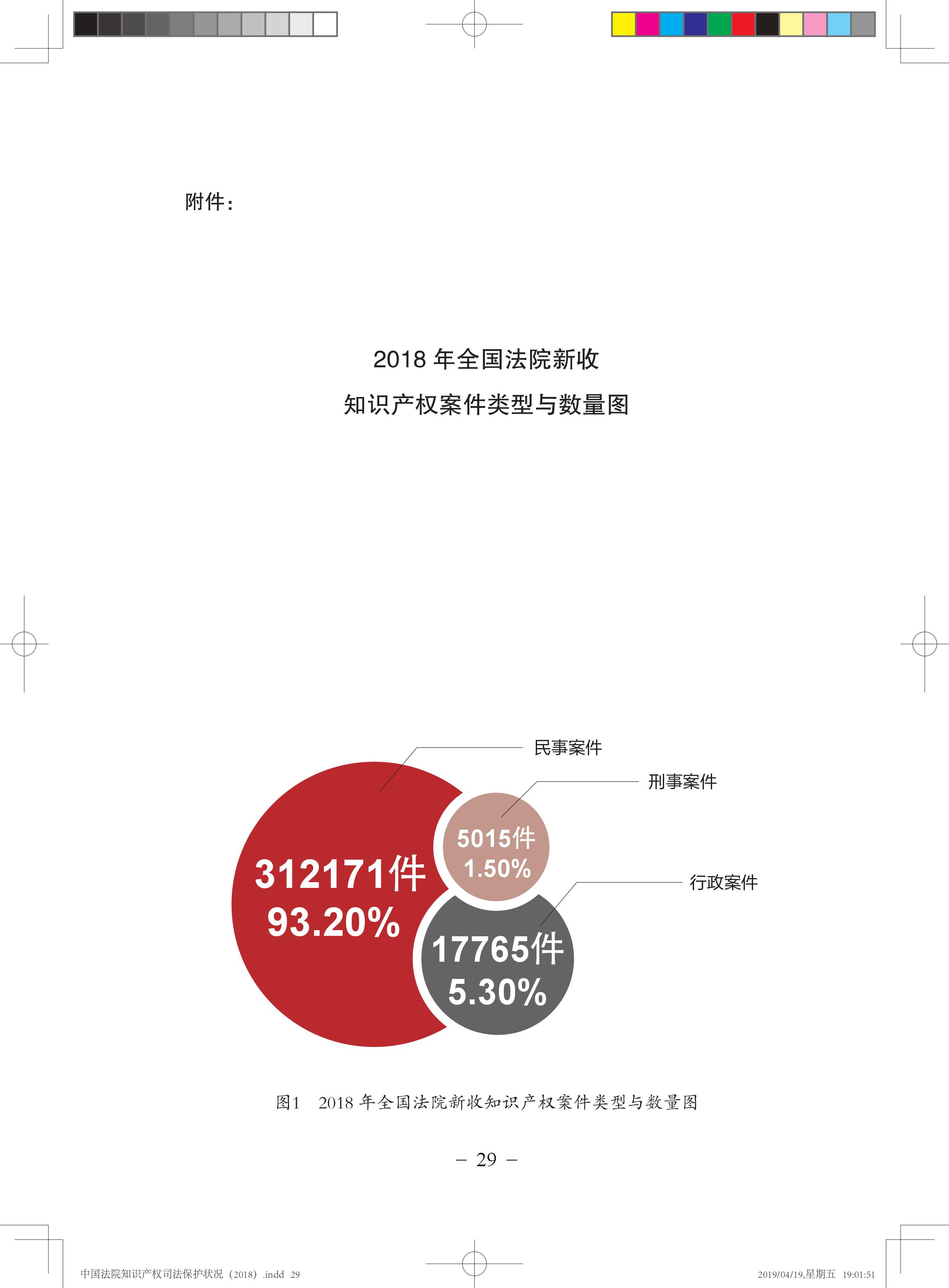 《中國(guó)法院知識(shí)產(chǎn)權(quán)司法保護(hù)狀況（2018年）》白皮書全文