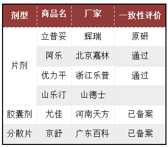 立普妥專利到期后，看中國“阿托伐他汀”專利發(fā)展