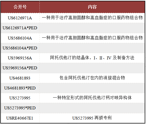 立普妥專利到期后，看中國“阿托伐他汀”專利發(fā)展