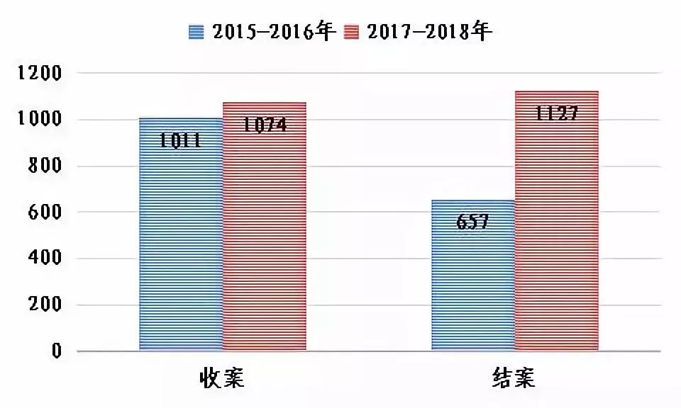 上海知產(chǎn)法院發(fā)布2017-2018年專利案件和計(jì)算機(jī)軟件著作權(quán)案件白皮書及典型案例