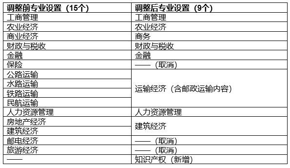 剛剛！人社部：新增知識產(chǎn)權(quán)專業(yè)！全國從業(yè)人員規(guī)模超過100萬人