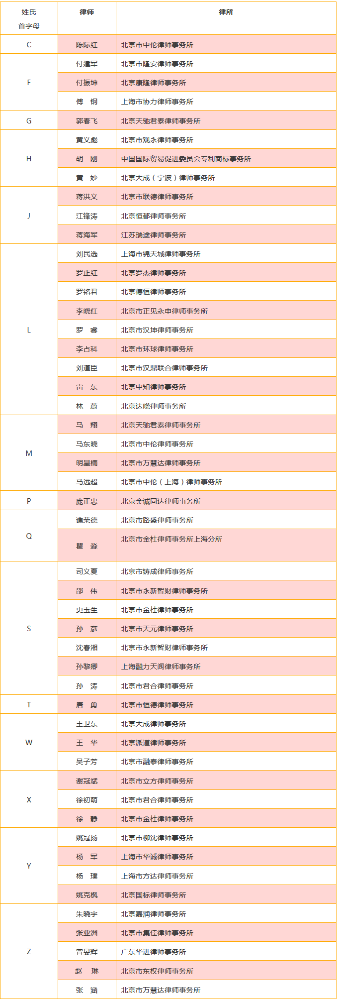 重磅發(fā)布！中國(guó)優(yōu)秀知識(shí)產(chǎn)權(quán)律師榜TOP50揭曉