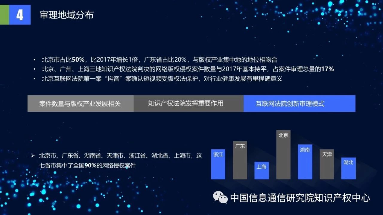 《2018年中國網(wǎng)絡(luò)版權(quán)保護(hù)年度報(bào)告》發(fā)布（附PPT）