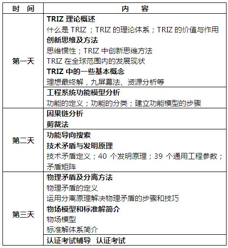 中專隆天誠邀您參加：國際TRIZ（萃智）一級認證培訓(xùn)班