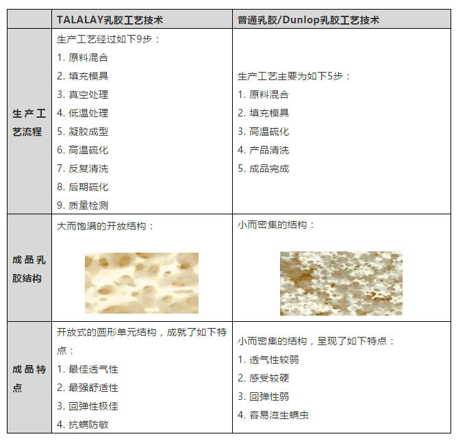 “TALALAY”工藝技術涉及的商標案件評析