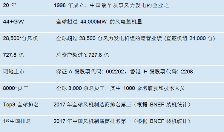 聘！金風科技股份有限公司招聘「知識產(chǎn)權(quán)法務(wù)」