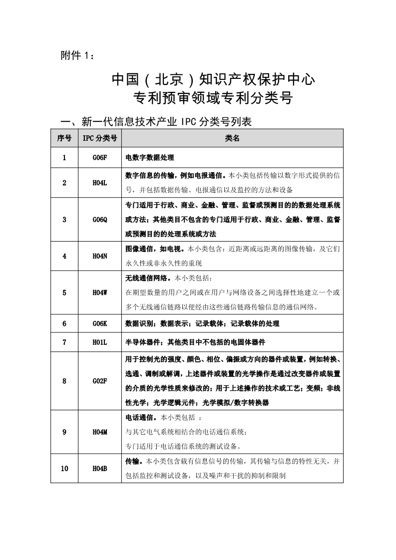 名單公布！北京保護(hù)中心專利預(yù)審領(lǐng)域?qū)＠诸愄?hào)和預(yù)審服務(wù)備案單位（北京）