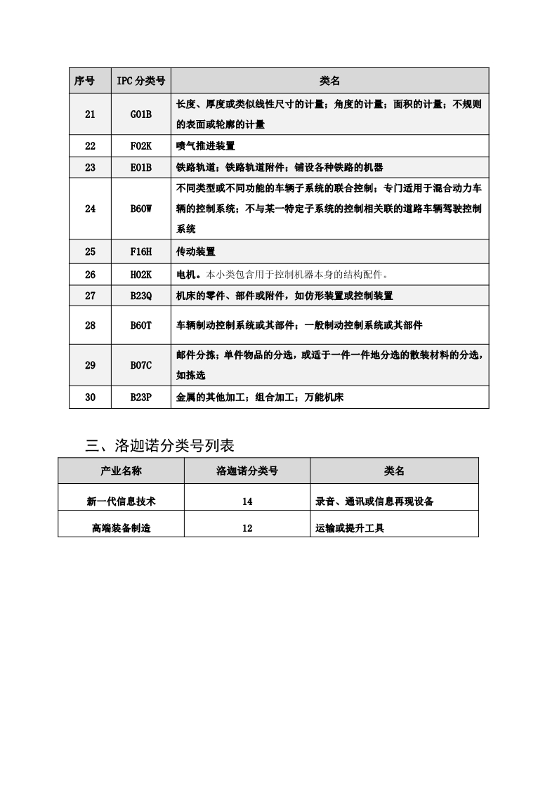 名單公布！北京保護(hù)中心專利預(yù)審領(lǐng)域?qū)＠诸愄?hào)和預(yù)審服務(wù)備案單位（北京）