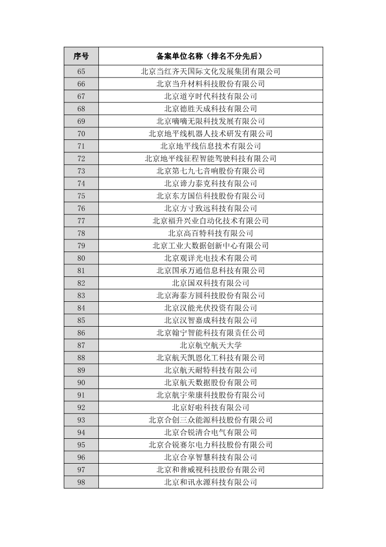 名單公布！北京保護(hù)中心專利預(yù)審領(lǐng)域?qū)＠诸愄?hào)和預(yù)審服務(wù)備案單位（北京）