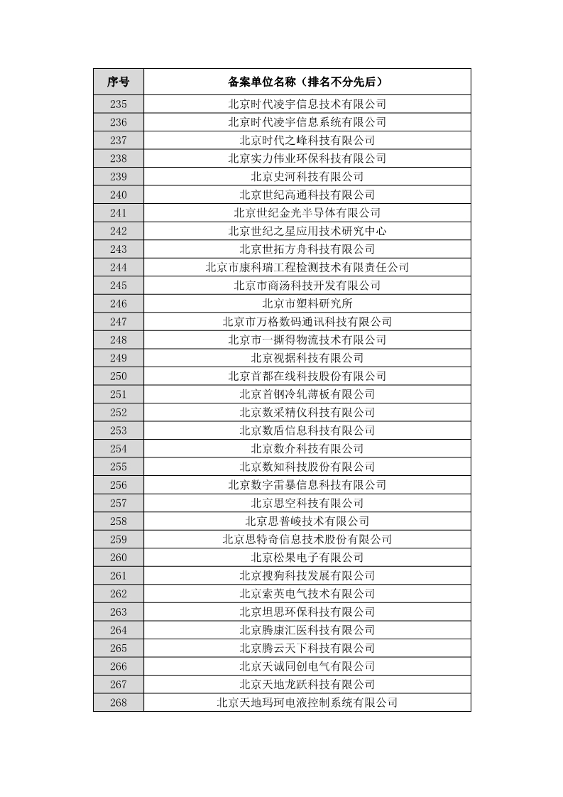 名單公布！北京保護(hù)中心專利預(yù)審領(lǐng)域?qū)＠诸愄?hào)和預(yù)審服務(wù)備案單位（北京）