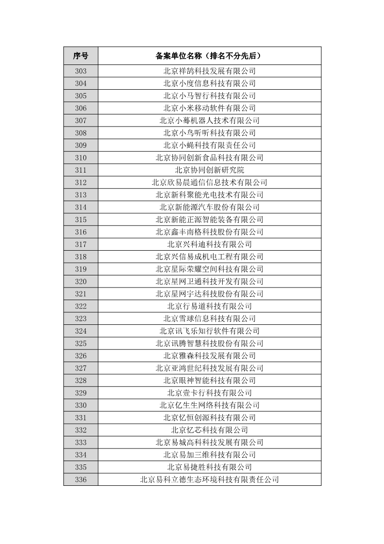 名單公布！北京保護(hù)中心專利預(yù)審領(lǐng)域?qū)＠诸愄?hào)和預(yù)審服務(wù)備案單位（北京）