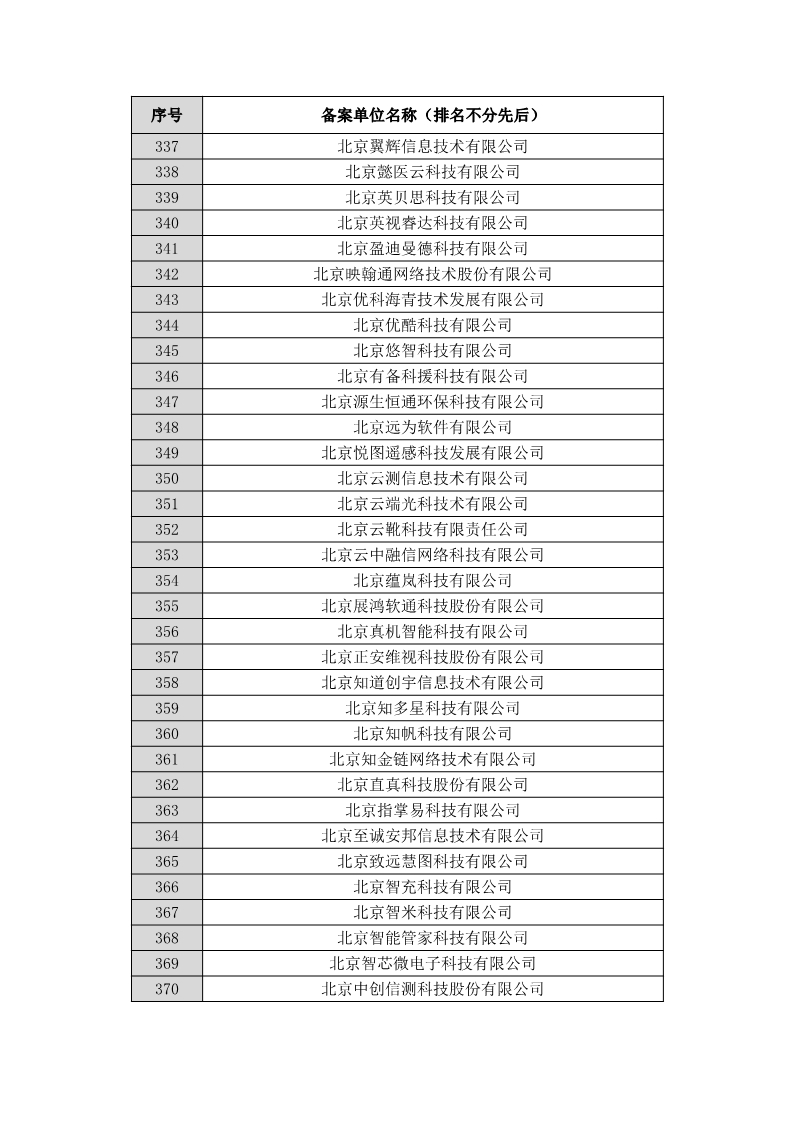 名單公布！北京保護(hù)中心專利預(yù)審領(lǐng)域?qū)＠诸愄?hào)和預(yù)審服務(wù)備案單位（北京）