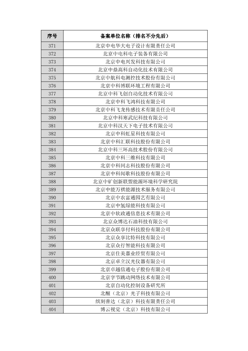 名單公布！北京保護(hù)中心專利預(yù)審領(lǐng)域?qū)＠诸愄?hào)和預(yù)審服務(wù)備案單位（北京）