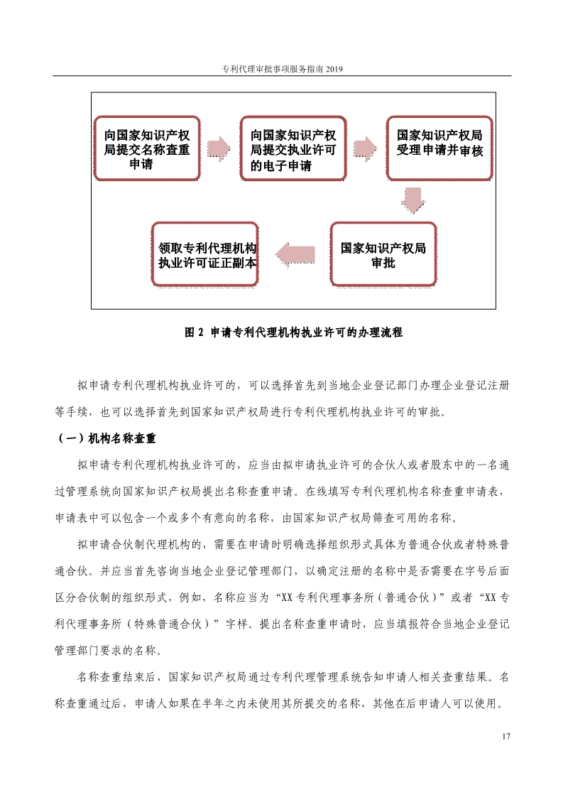 2019最新專利代理審批事項(xiàng)服務(wù)指南公布！（5.31起實(shí)施）