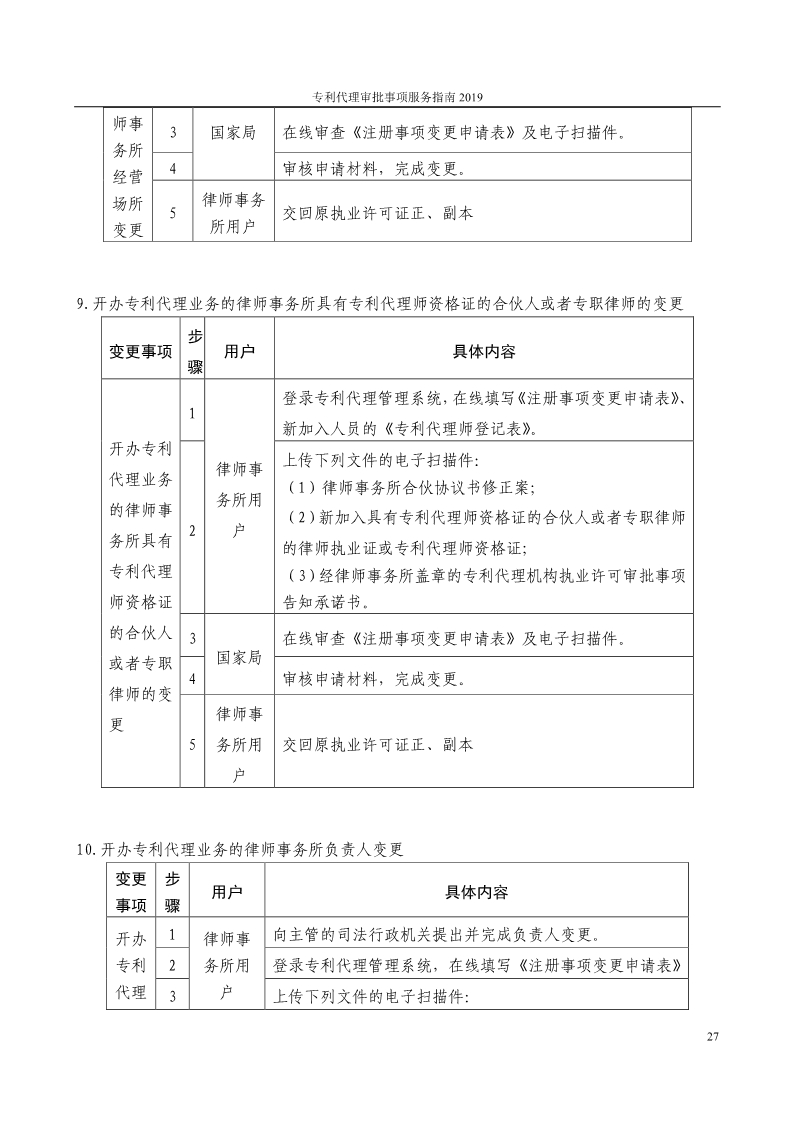 2019最新專利代理審批事項(xiàng)服務(wù)指南公布?。?.31起實(shí)施）