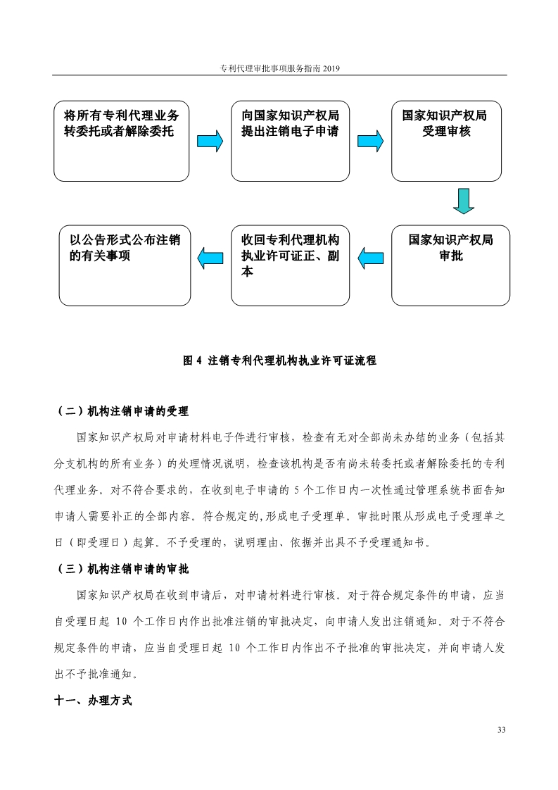 2019最新專利代理審批事項(xiàng)服務(wù)指南公布！（5.31起實(shí)施）