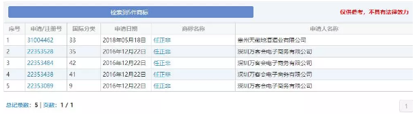 “任正非”、“孟晚舟”姓名被搶注為商標(biāo)？