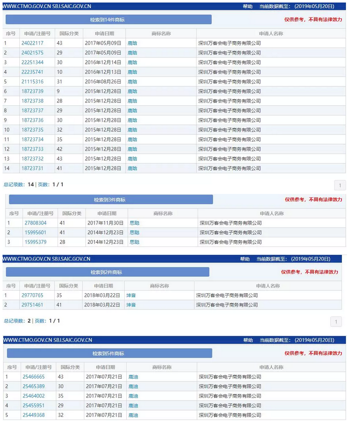 “任正非”、“孟晚舟”姓名被搶注為商標(biāo)？