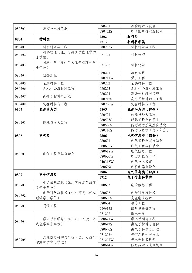 剛剛！國知局發(fā)布《2019年專利代理師資格考試常見問題解答》