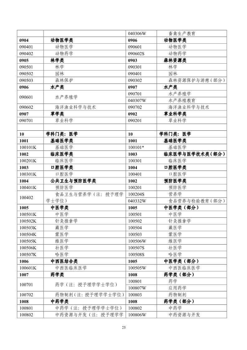 剛剛！國知局發(fā)布《2019年專利代理師資格考試常見問題解答》