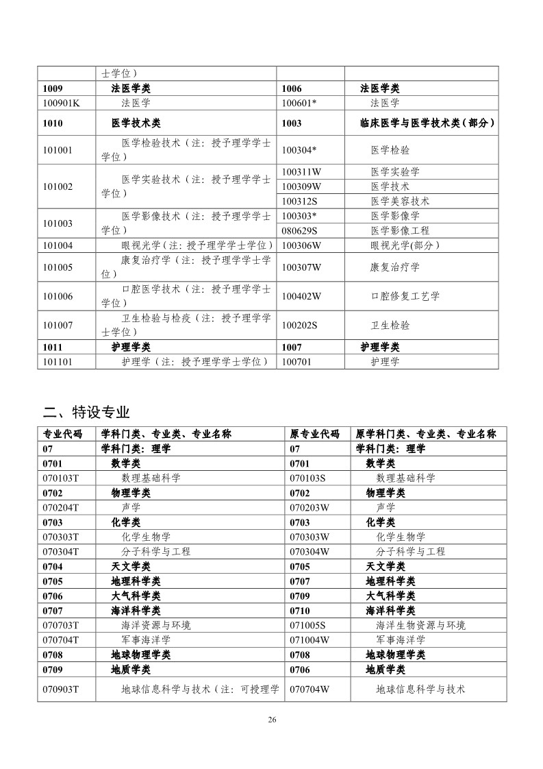 剛剛！國(guó)知局發(fā)布《2019年專(zhuān)利代理師資格考試常見(jiàn)問(wèn)題解答》